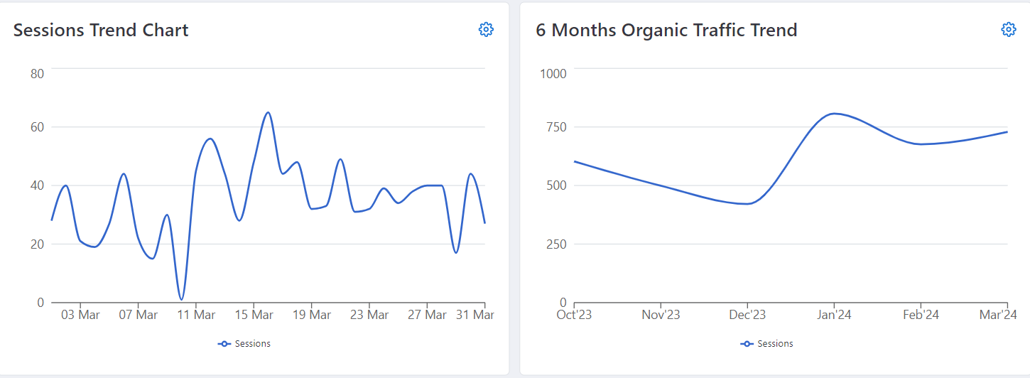 Customized Metrics