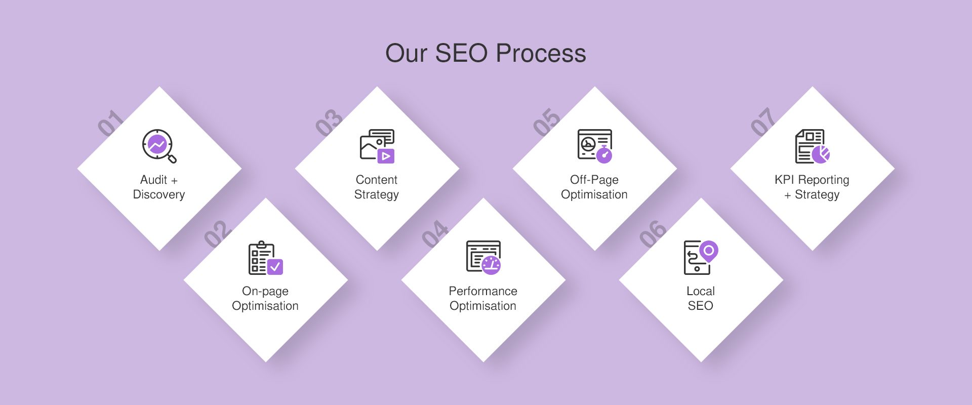 SEO Process
