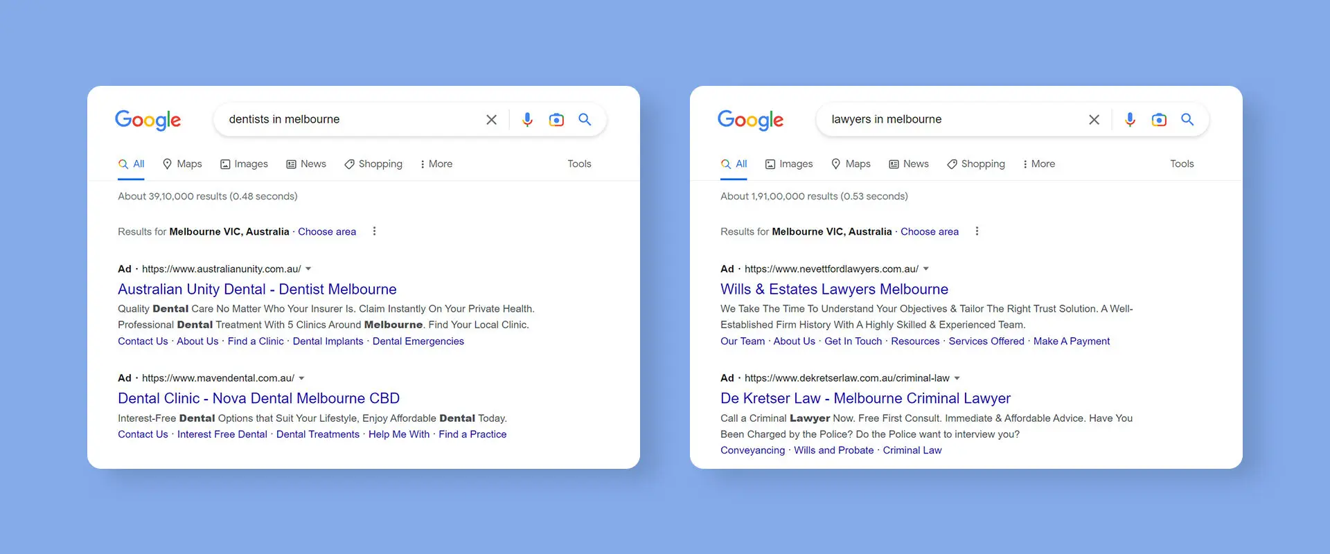 Benefits of SEO for Business